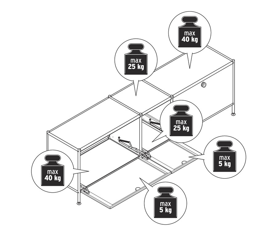 Schéma d'un meuble bas « CN3 » avec 3 abattants montrant la charge maximale. Le dessus supporte 40 kg, l'intérieur 25 kg et les abattants 5 kg.