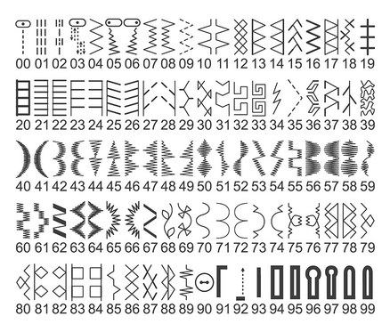 Schéma illustrant 100 types de points différents.