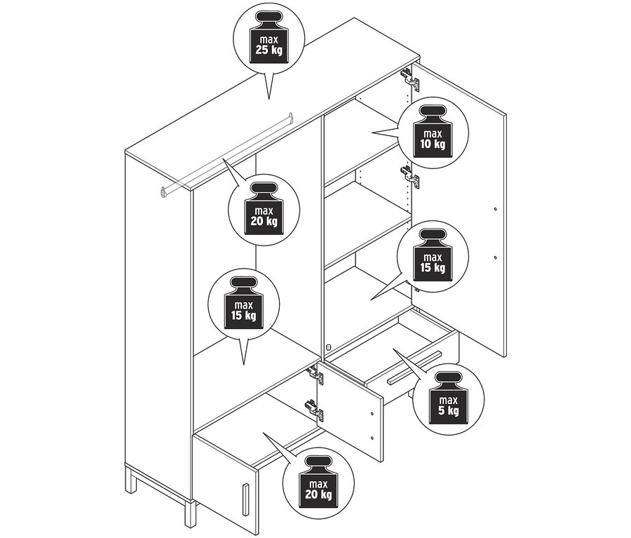 Dessin d'une armoire « Eklund » avec portes et tiroirs ouverts, montrant la capacité de charge maximale des étagères et des tiroirs.