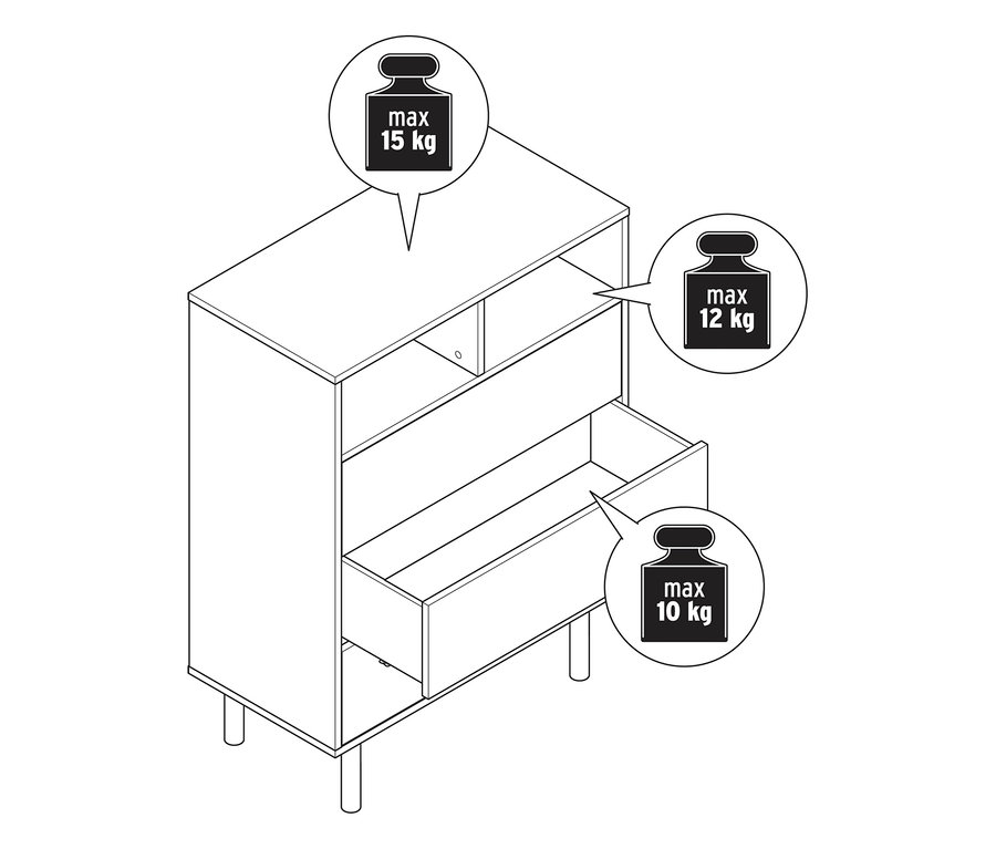 Dessin au trait d'une commode avec deux étagères ouvertes et un tiroir ouvert, indiquant les capacités de poids maximales: 15 kg pour le dessus, 12 kg pour l'étagère du milieu et 10 kg pour le tiroir.