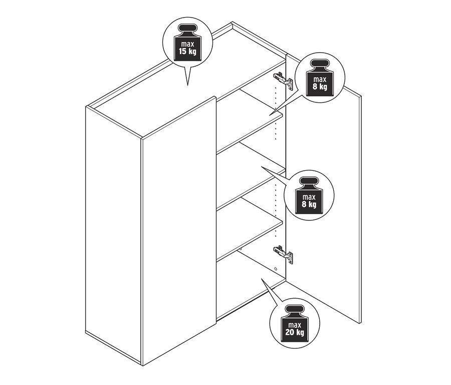 Schéma d'un meuble haut avec portes ouvertes et étagères. La capacité de charge maximale de l'étagère supérieure est de 15 kg, celle du milieu de 8 kg et celle du bas de 20 kg.