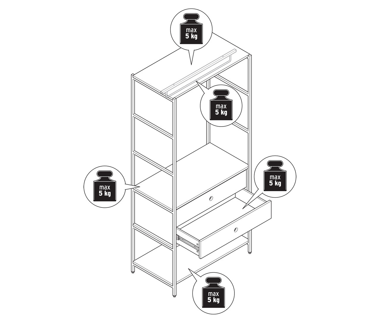 Un dessin au trait d'une armoire avec des étagères ouvertes et deux tiroirs. La charge maximale pour chaque compartiment et chaque tiroir est de 5 kg.