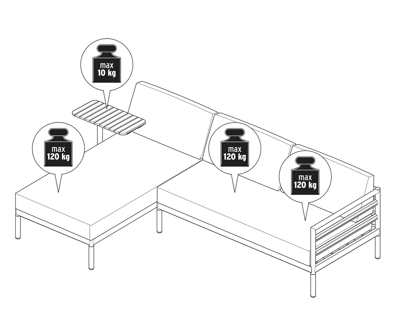 Illustration d'un coin salon de jardin haut de gamme « Elin » avec indication du poids.