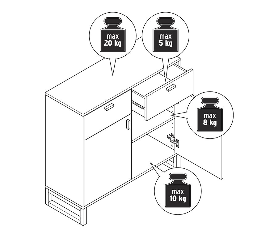 Schéma d'un meuble de rangement avec 2 tiroirs et 2 portes, indiquant la capacité de charge maximale en kilogrammes.