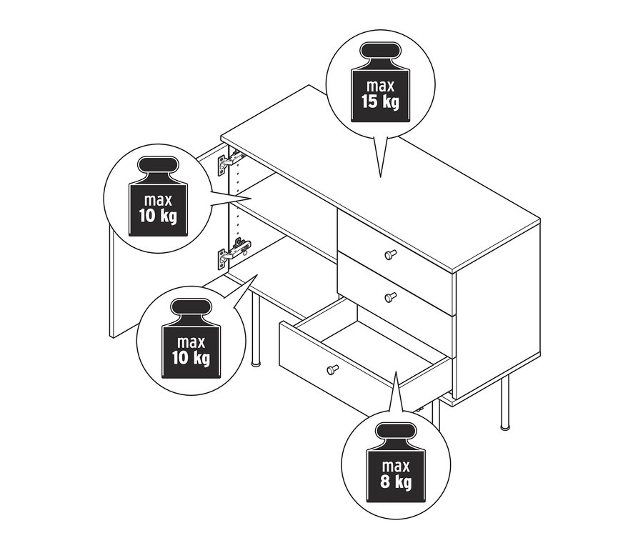 Schéma d'une console »Finnsbo« avec tiroirs indiquant la charge maximale.