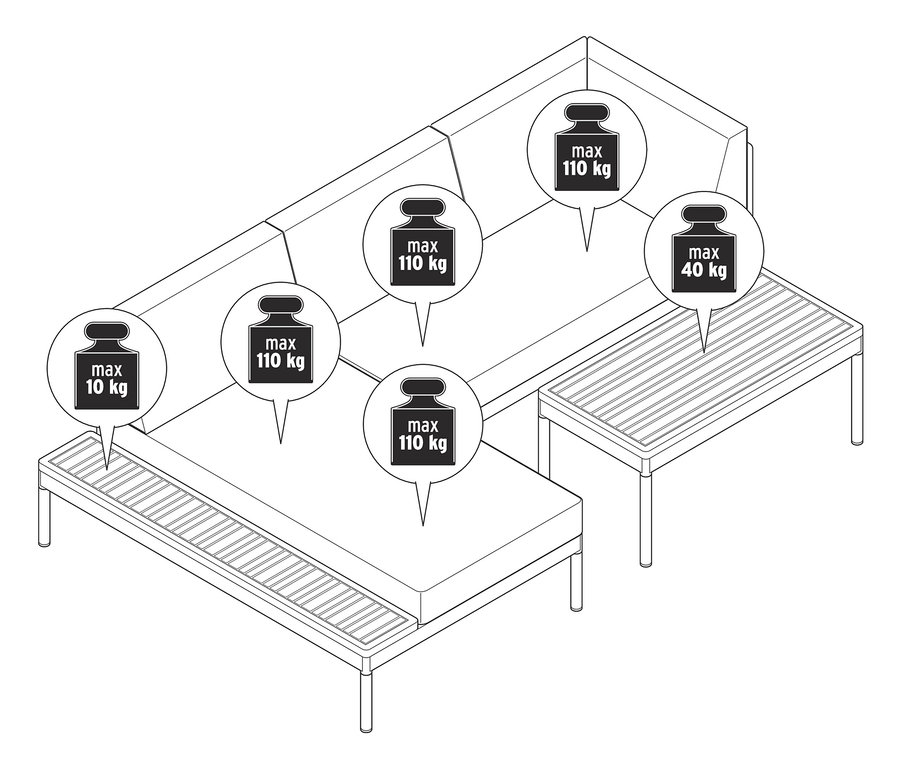 Schéma d'un coin salon Elin avec indication de la capacité de charge maximale des différentes parties.