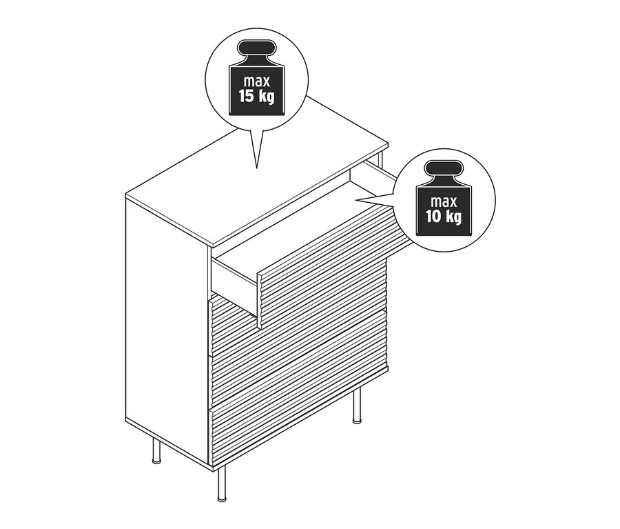 Schéma d'une commode »Finnsbo« avec façade à lamelles et un tiroir ouvert. Le poids maximum autorisé sur le dessus est de 15 kg, celui du tiroir est de 10 kg.