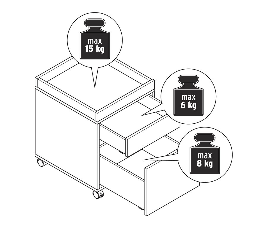 Schéma d'un conteneur roulant avec plateau et trois tiroirs, le tiroir supérieur supportant un poids maximal de 6 kg, le tiroir inférieur 8 kg et le plateau supérieur 15 kg.