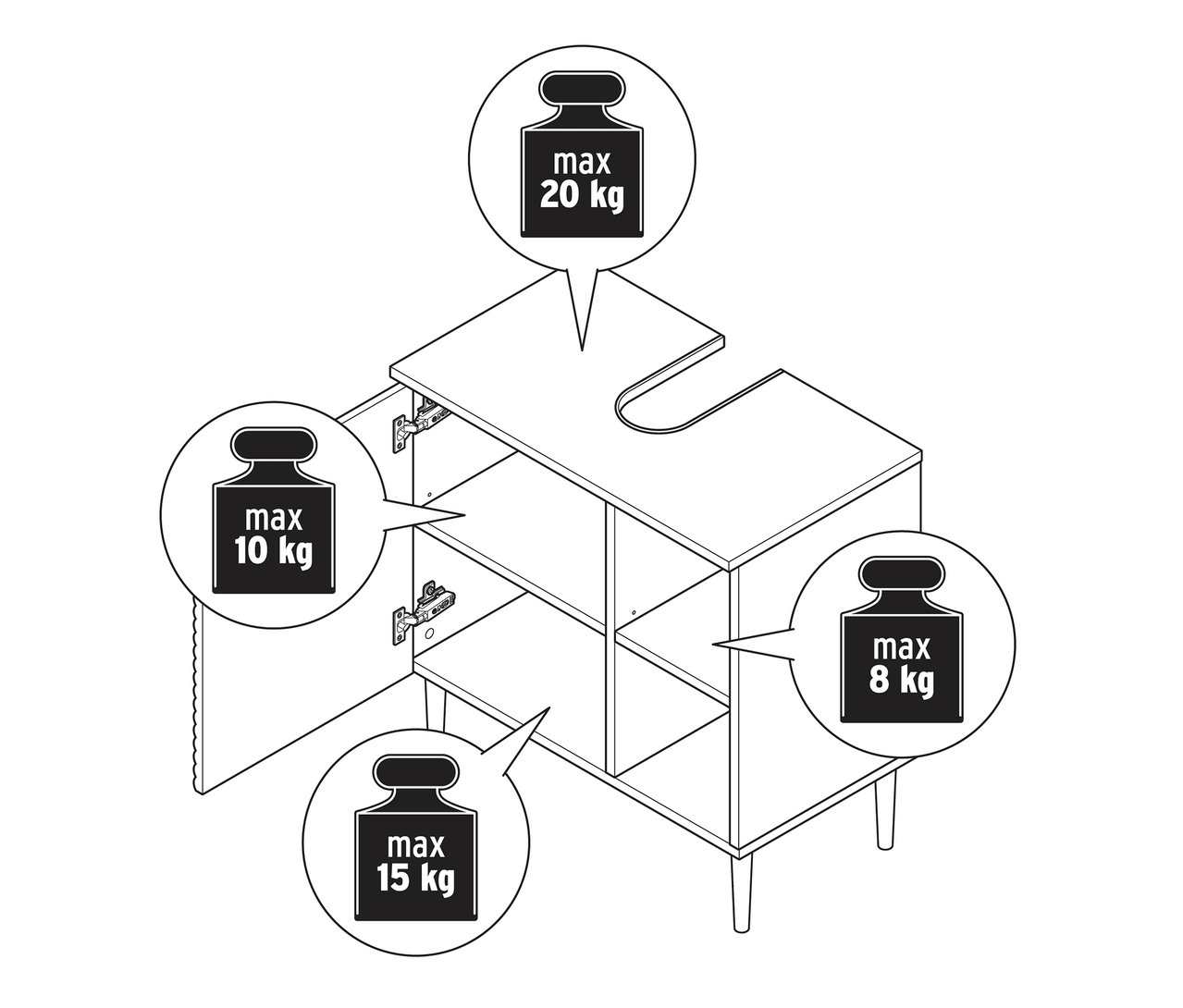 Schéma d'un meuble sous vasque « SONARI » avec porte, montrant les limites de charge de 8 à 20 kg.