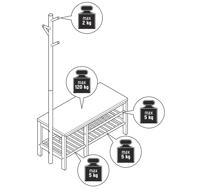 Schéma d'un banc avec un portant. La capacité de charge maximale du banc est de 120 kg, du portant de 2 kg et de chaque étagère de 5 kg.