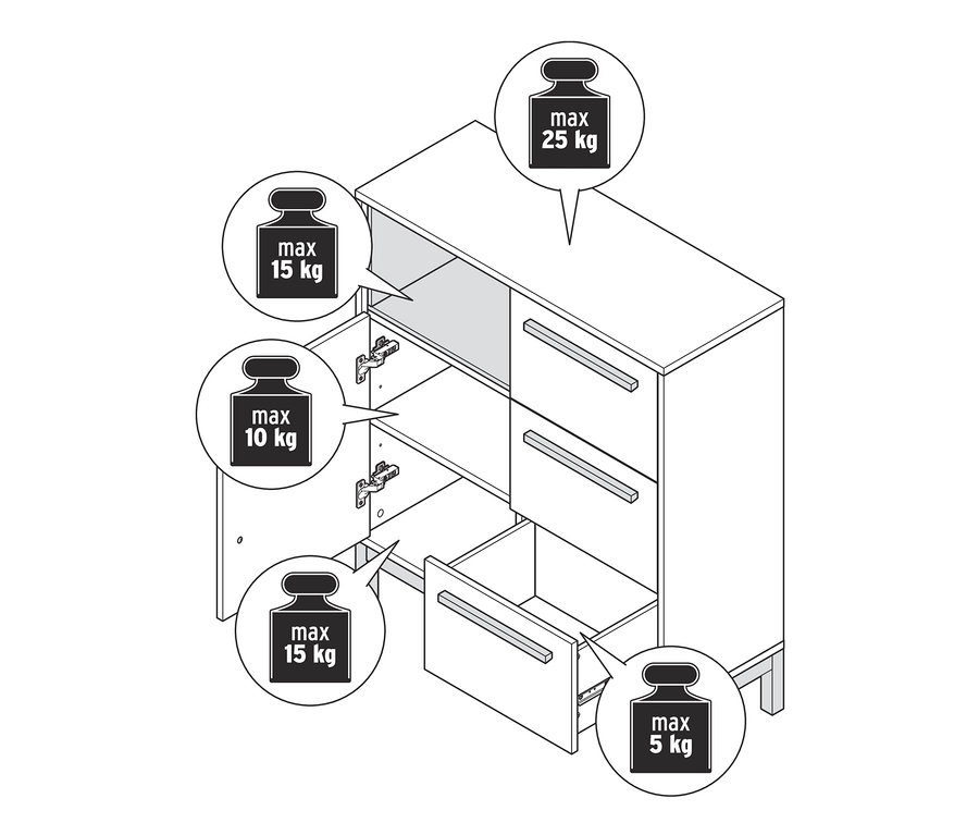 Dessin d'un meuble de rangement de salle de bain anthracite «Eklund» avec portes et tiroirs ouverts, indiquant la capacité de charge maximale.