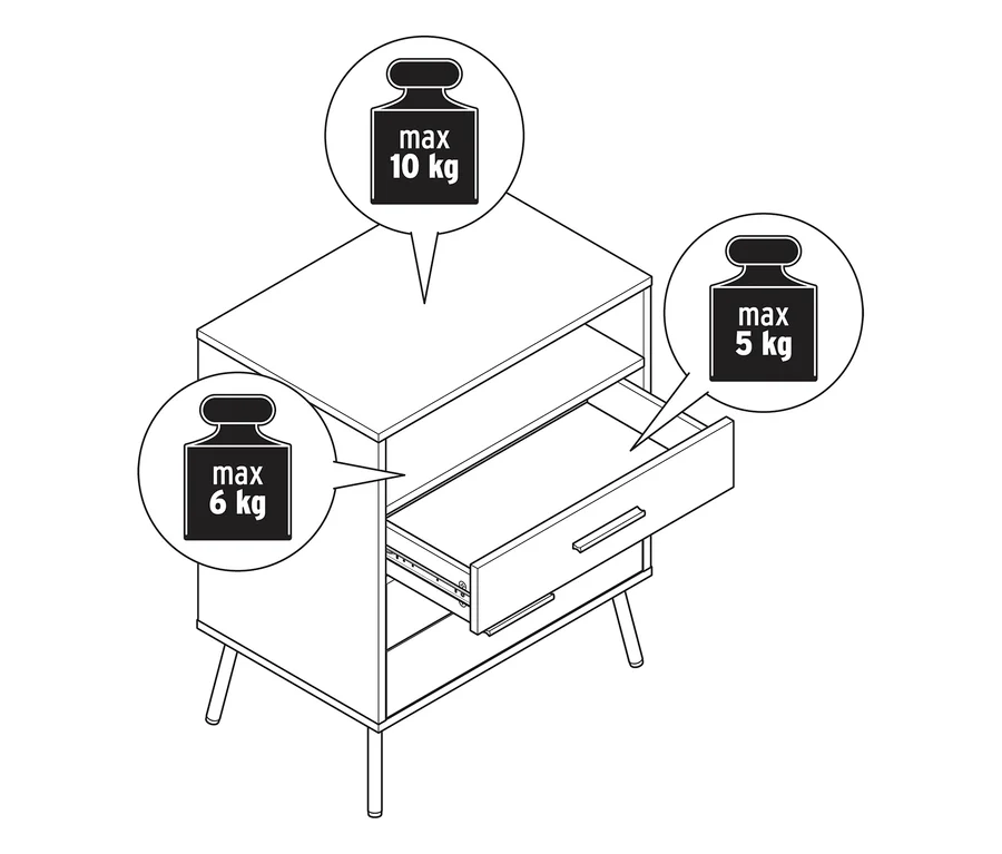 Dessin au trait d'une commode aspect bois avec 3 tiroirs, indiquant les limites de poids maximales: 10 kg sur le dessus, 6 kg sur l'étagère ouverte et 5 kg dans le tiroir ouvert.