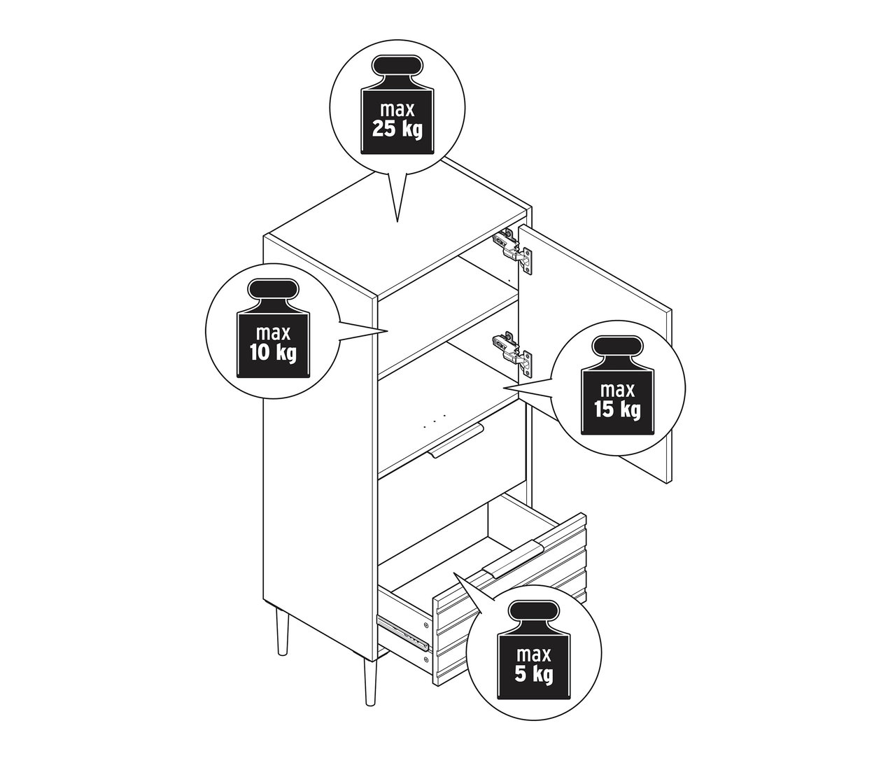 Schéma d'un buffet « BAAKEN » avec 2 tiroirs et une porte, indiquant une limite de charge maximale de 25 kg sur le dessus, de 10 kg sur l'étagère, de 15 kg dans la porte et de 5 kg dans le tiroir.
