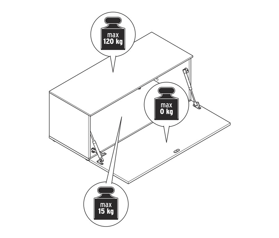Schéma d'un banc, env. 100 cm, avec les instructions de charge maximale : 120 kg sur le dessus, 15 kg à l'intérieur et 0 kg sur la porte ouverte.