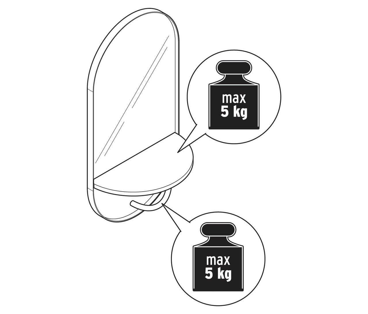 Illustration d'un miroir mural avec compartiment de rangement et tringle à vêtements, entouré de deux cercles indiquant chacun une limite de poids maximale de 5 kg.