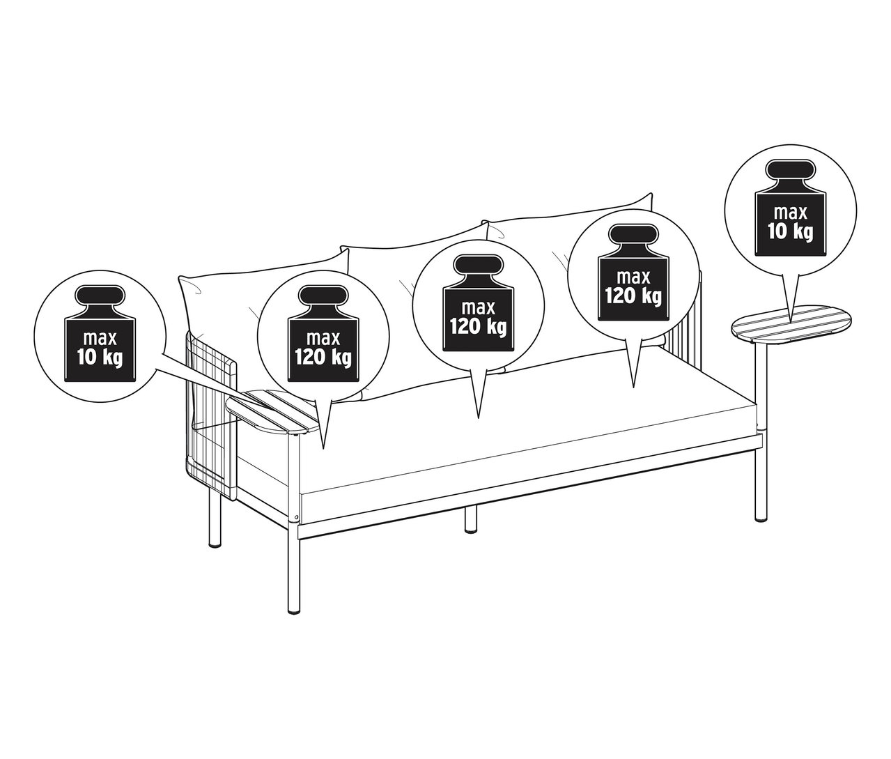 Graphique d'un canapé de jardin avec 2 tables tournantes et des informations sur le poids.