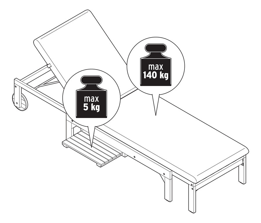 Illustration d'une chaise longue avec des roues et une petite étagère, la capacité de charge de la chaise longue est de 140 kg et celle de l'étagère de 5 kg.