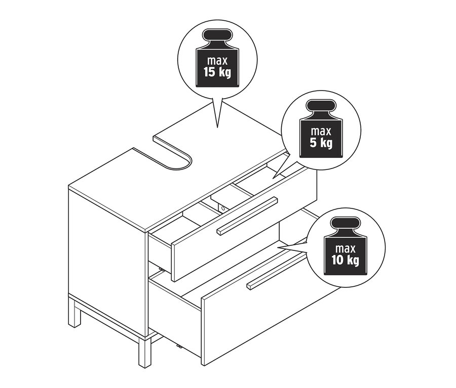 Schéma d'un meuble sous vasque « Eklund » blanc à deux tiroirs ouverts. Le schéma indique également un poids maximum de 15 kg sur le dessus, 5 kg dans le tiroir supérieur et 10 kg dans le tiroir inférieur.