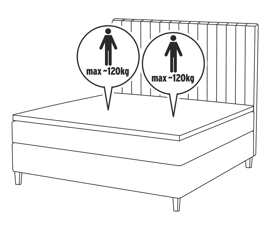 Schéma d'un lit boxspring avec une limite de poids de 120 kg par personne.