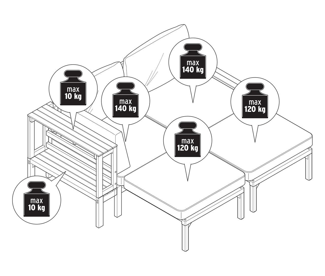 Schéma de charge d'un canapé de jardin avec repose-pieds extensibles séparément, indiquant les limites de poids maximales.