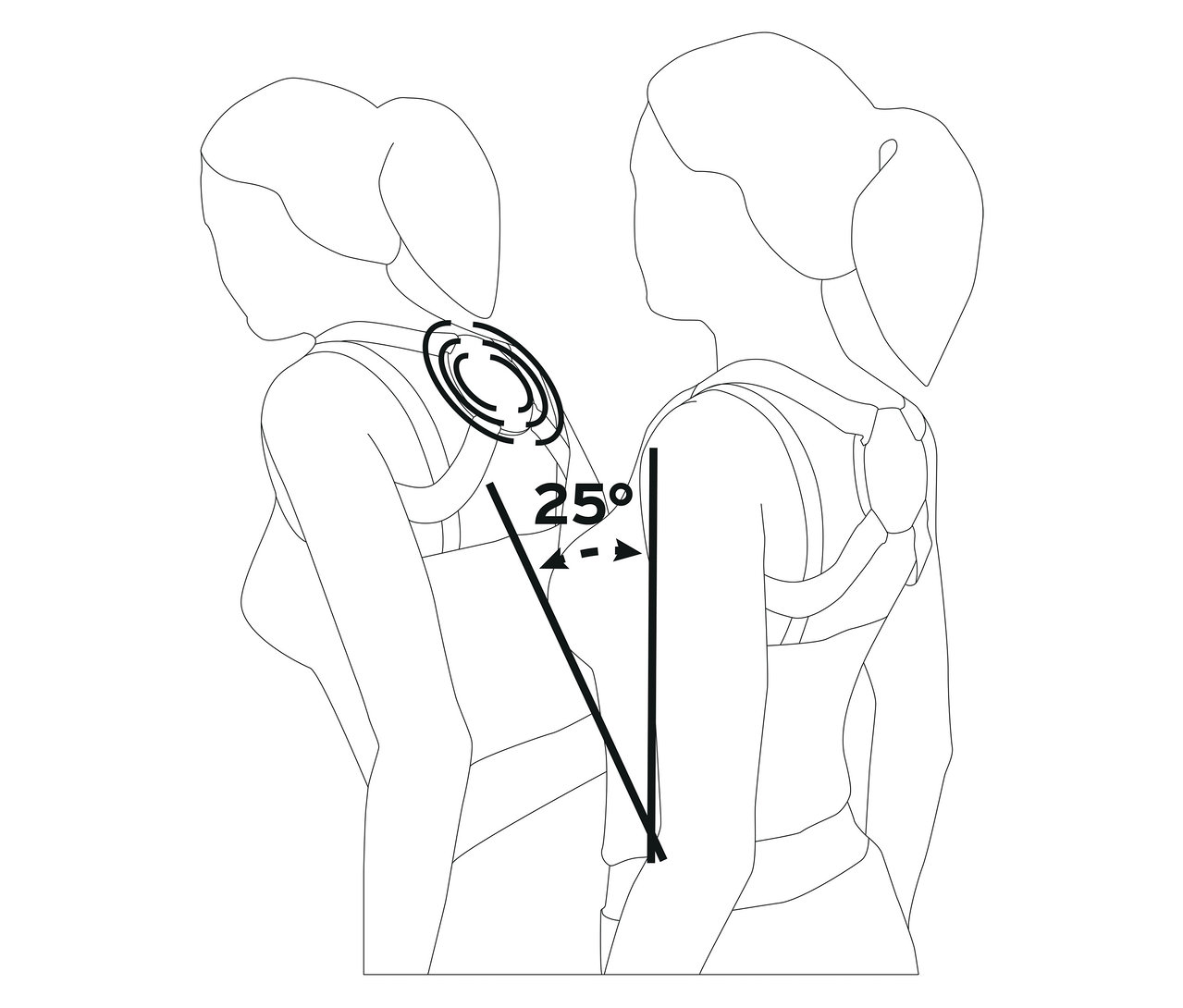 Dessin au trait d'une femme portant un correcteur de posture avec un angle de 25 degrés.