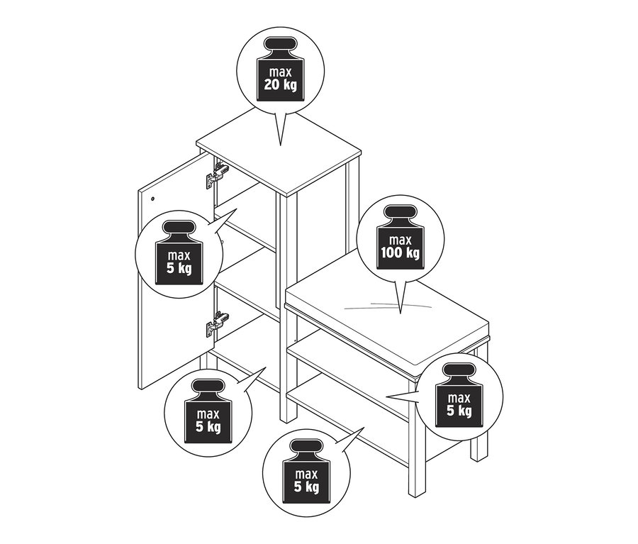 Schéma d'une banquette avec armoire à chaussures, comprenant la charge maximale.