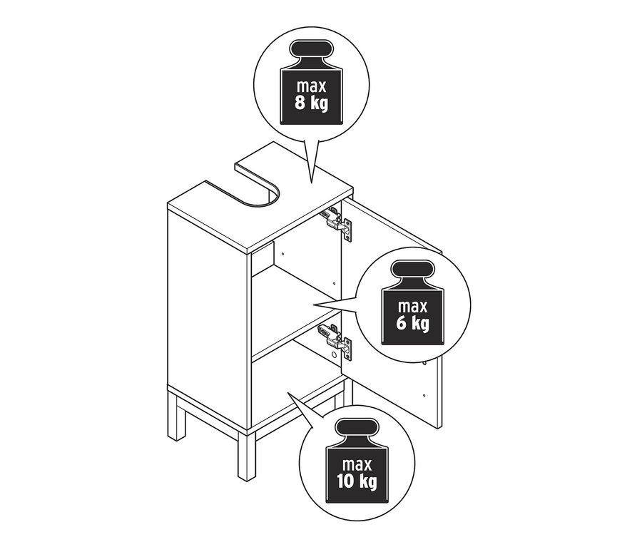 Schéma d'un petit meuble sous-vasque Eklund avec une porte, avec une capacité de charge maximale de 8 kg sur le dessus, 6 kg à l'intérieur et 10 kg en bas.