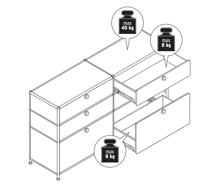 Vue de dessus d'un système d'armoires modulaires dont deux tiroirs sont ouverts. Légende : max. 40 kg (en haut), max. 8 kg (tiroirs)