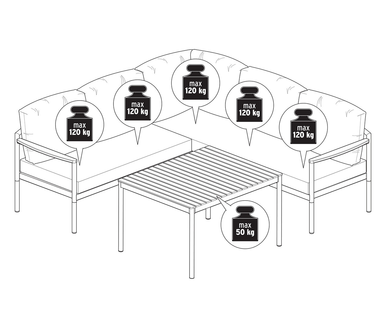 Illustration d'un coin repas-salon avec des informations sur le poids.