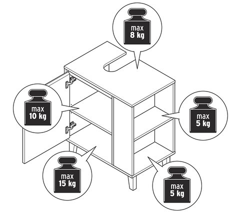 Meuble sous lavabo ouvert avec porte et compartiment latéral. La charge maximale du dessus est de 8 kg, du compartiment derrière la porte de 10 kg, du bas de 15 kg et des compartiments latéraux de 5 kg.