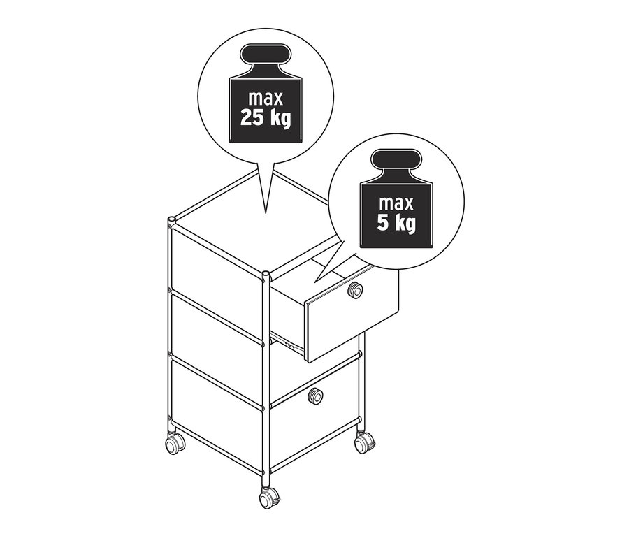 Un dessin d'un caisson à roulettes « CN3 » avec 3 tiroirs, dont un tiroir est ouvert. La capacité de charge maximale du dessus est de 25 kg, les tiroirs de 5 kg.