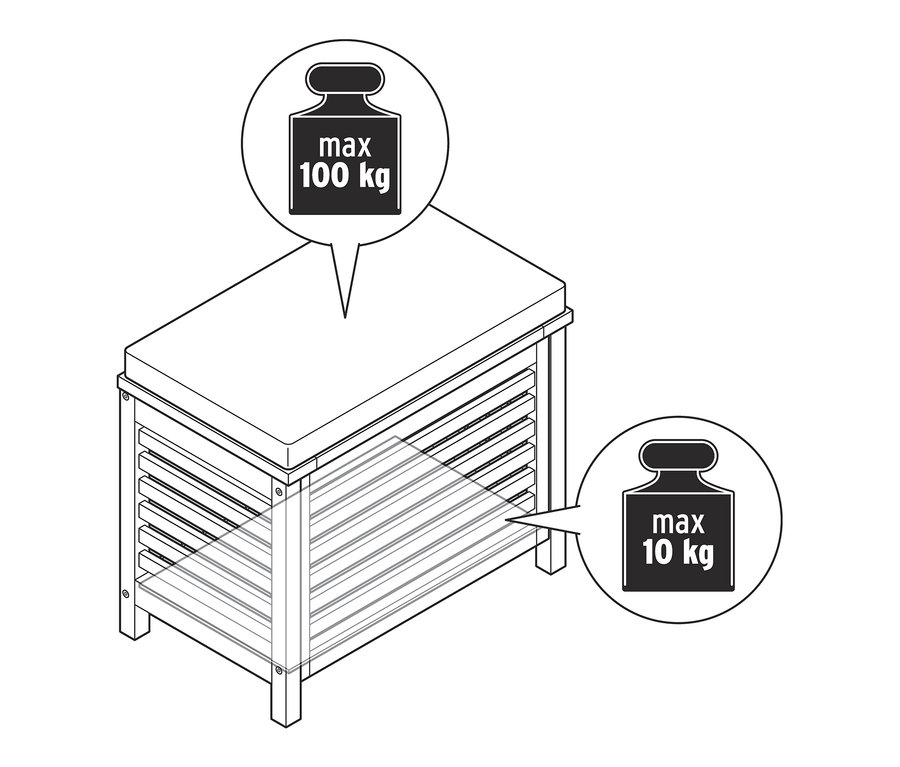 Croquis d'un coffre de rangement en bois massif avec un poids maximal de 100 kg sur le dessus et de 10 kg sur le dessous.